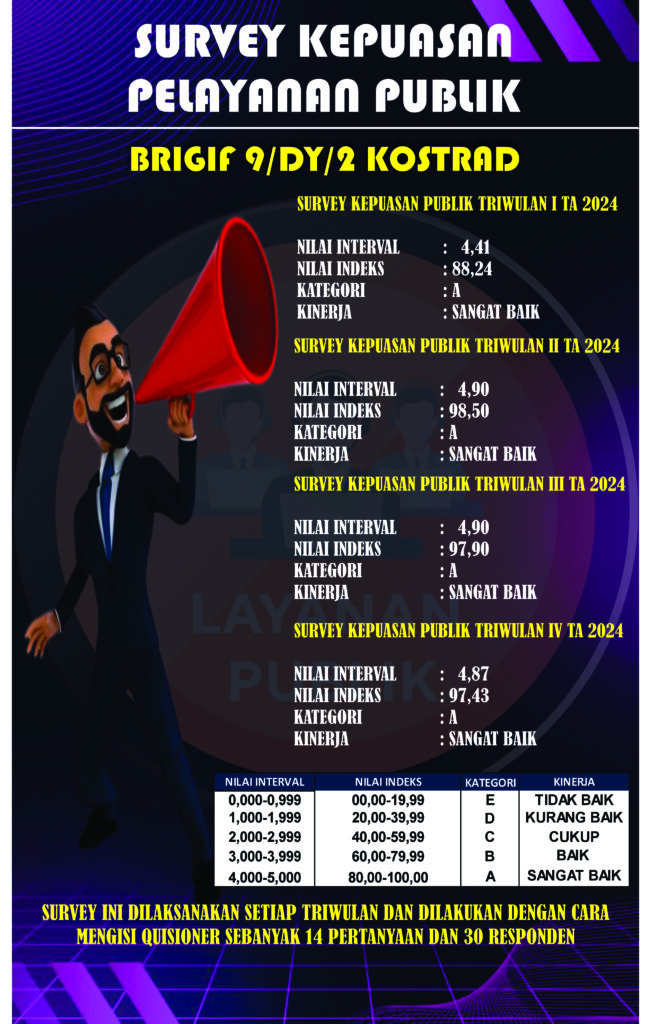 HASIL SURVEY KEPUASAN PUBLIK TA 2024